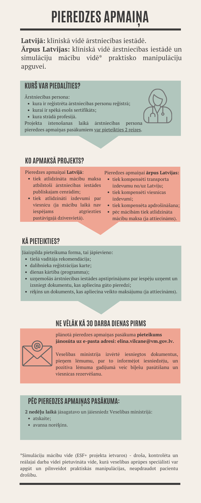 infografika