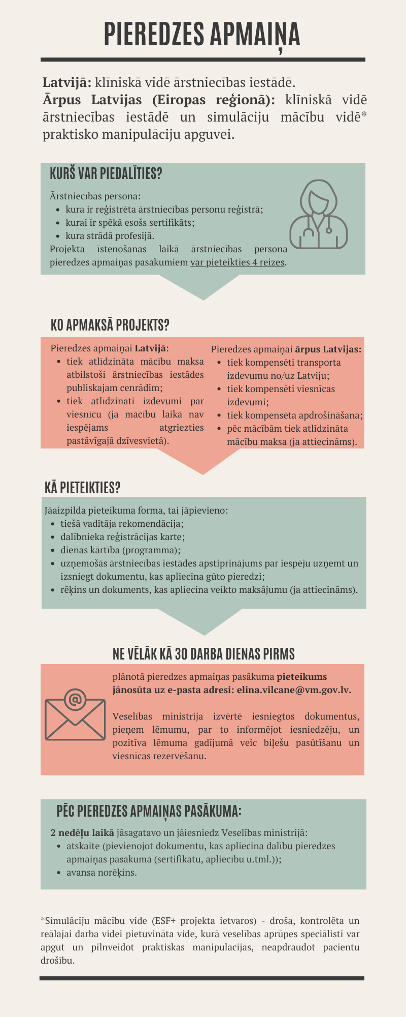 Infografika par pieredzes apmaiņas nosacījumiem Latvijā un ārpus Latvijas. Projekts ārstniecības personām apmaksā mācību maksu, ceļa izdevumus un izmitinā&scaron;anu; pieteik&scaron;anās ne vēlāk kā 30 dienas pirms pasākuma.